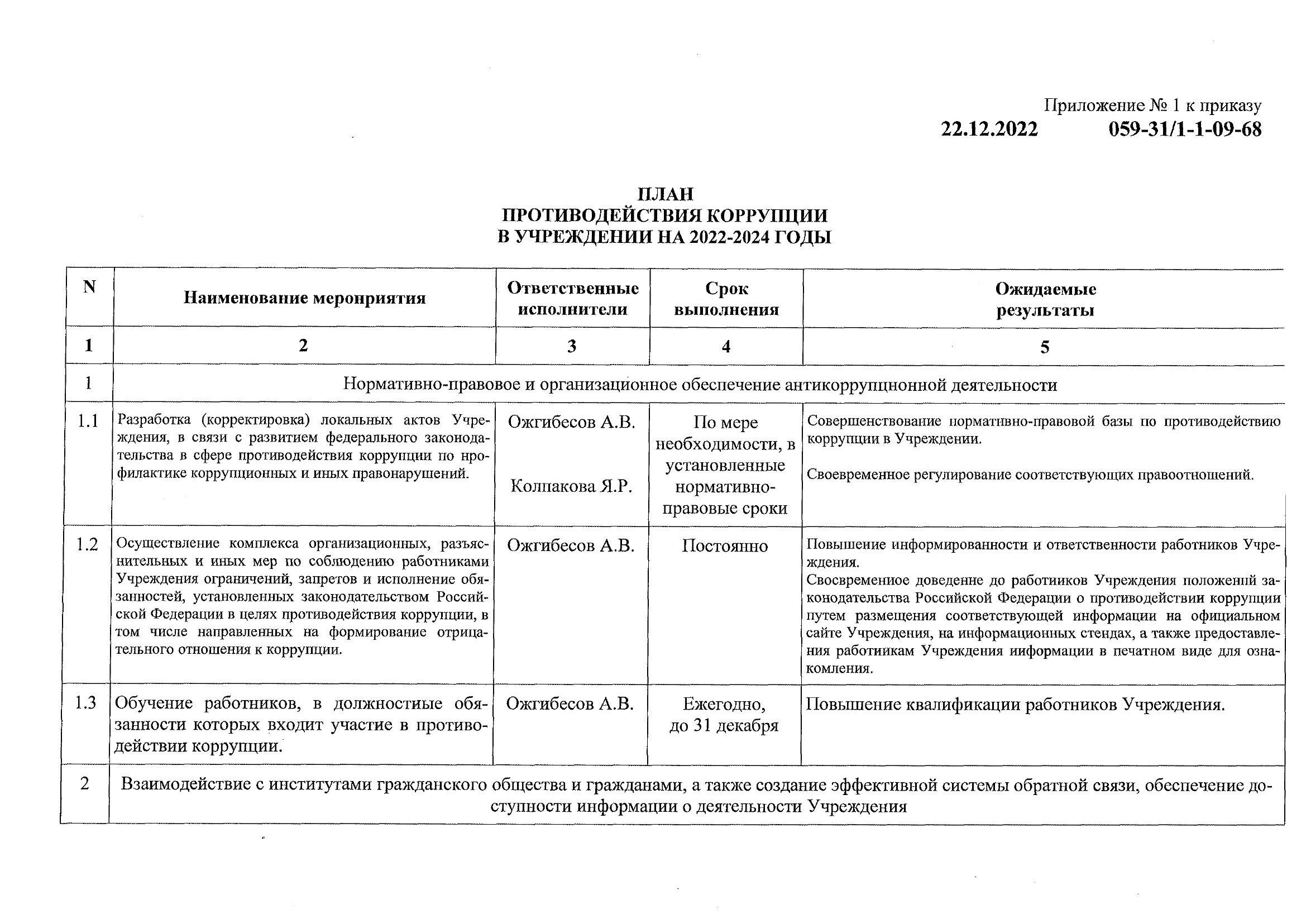 22.12.2022 План по антиткорр-2